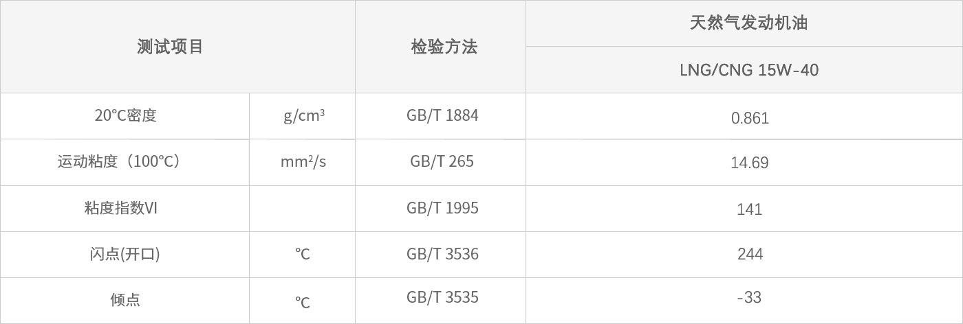 LNG CNG 15W-40天然氣發(fā)動機(jī)油.jpg